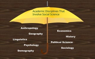 Anthropology
Economics
Geography
History
Linguistics
Political Science
Psychology
Sociology
Demography
Academic Disciplines That
Involve Social Science
 
