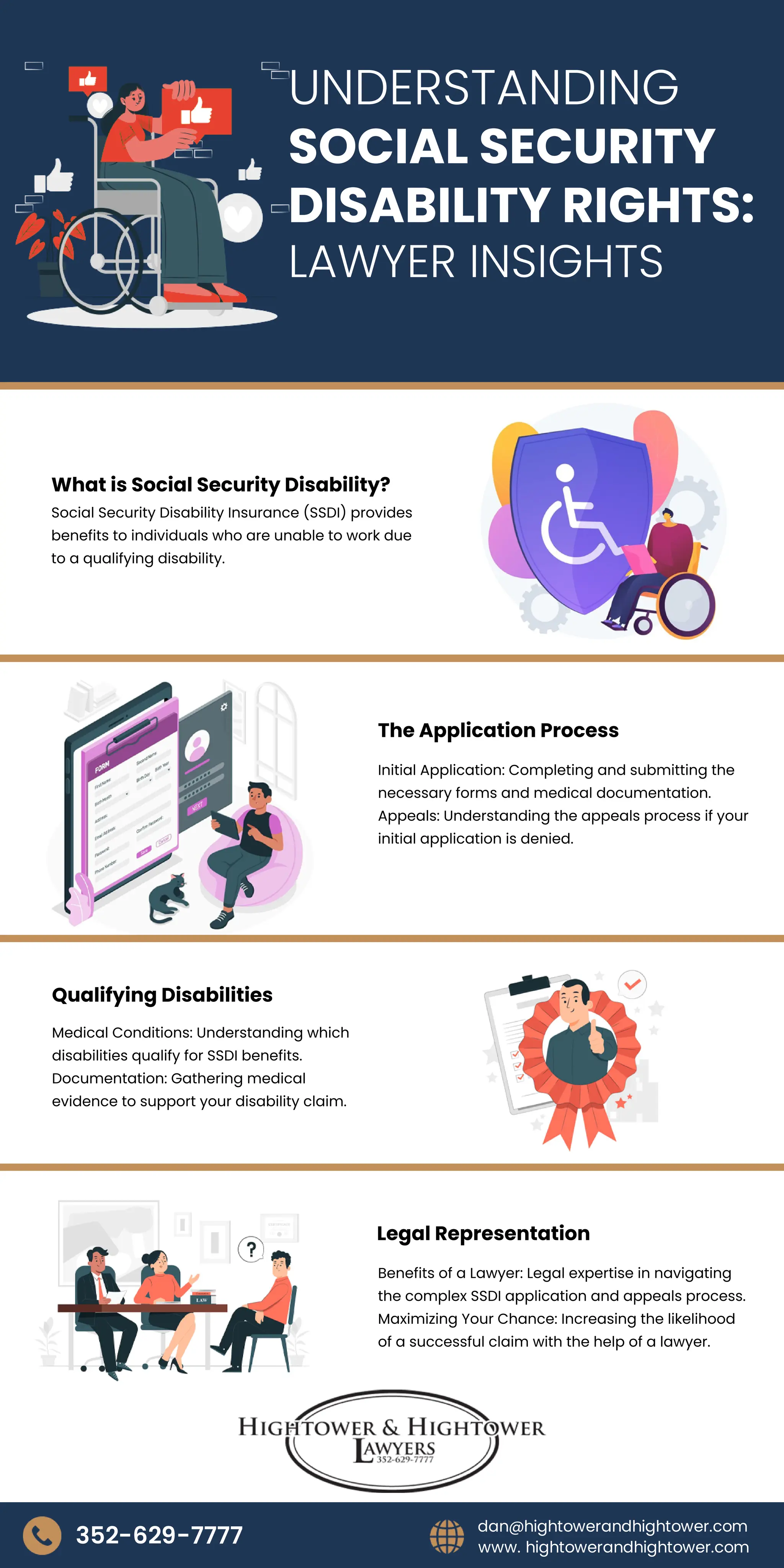 Understanding Social Security Disability Understanding Social Security Disability