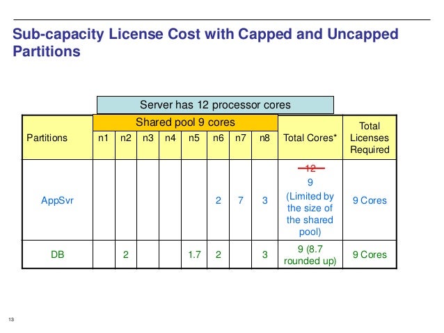 handyprint license cost