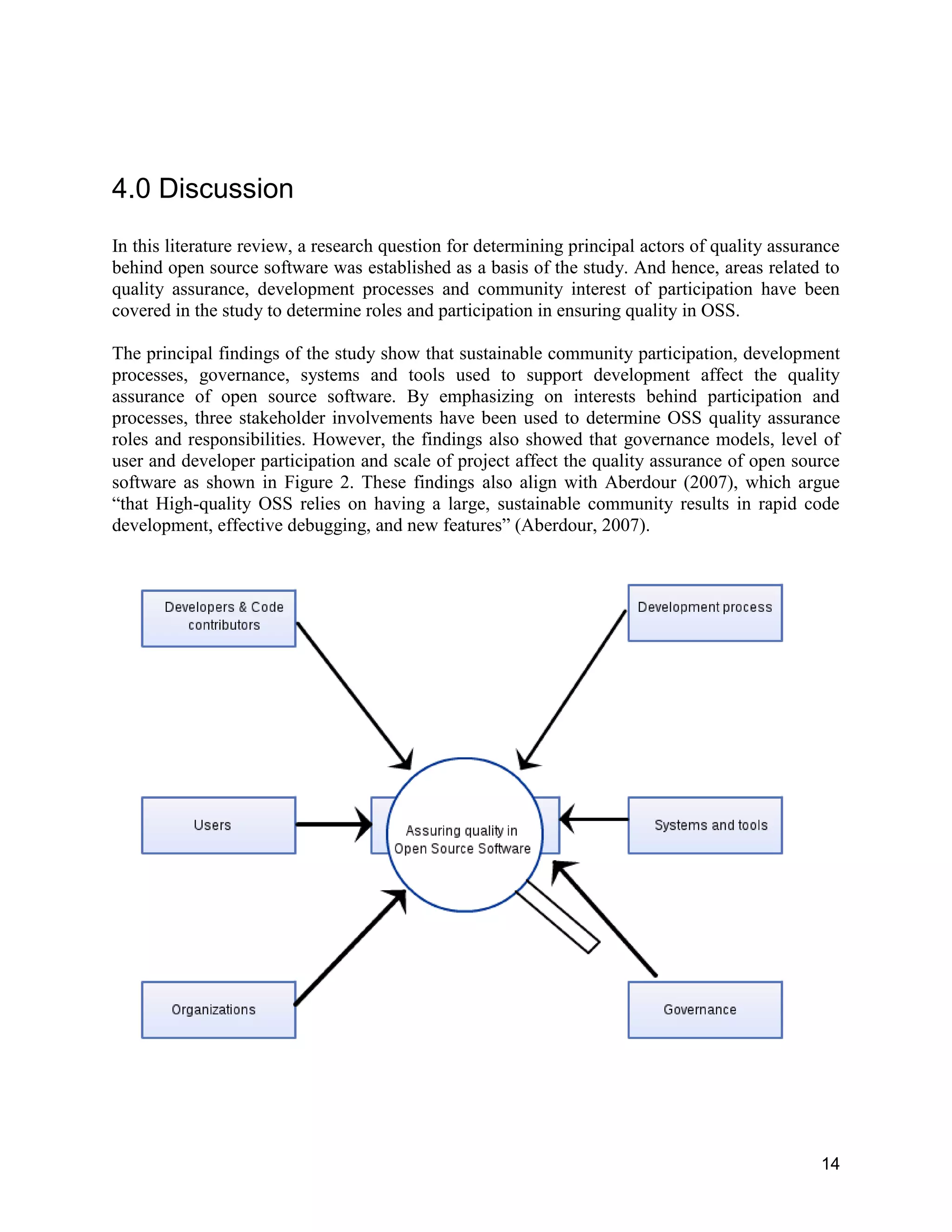14
4.0 Discussion
In this literature review, a research question for determining principal actors of quality assurance
behind open source software was established as a basis of the study. And hence, areas related to
quality assurance, development processes and community interest of participation have been
covered in the study to determine roles and participation in ensuring quality in OSS.
The principal findings of the study show that sustainable community participation, development
processes, governance, systems and tools used to support development affect the quality
assurance of open source software. By emphasizing on interests behind participation and
processes, three stakeholder involvements have been used to determine OSS quality assurance
roles and responsibilities. However, the findings also showed that governance models, level of
user and developer participation and scale of project affect the quality assurance of open source
software as shown in Figure 2. These findings also align with Aberdour (2007), which argue
“that High-quality OSS relies on having a large, sustainable community results in rapid code
development, effective debugging, and new features” (Aberdour, 2007).
 