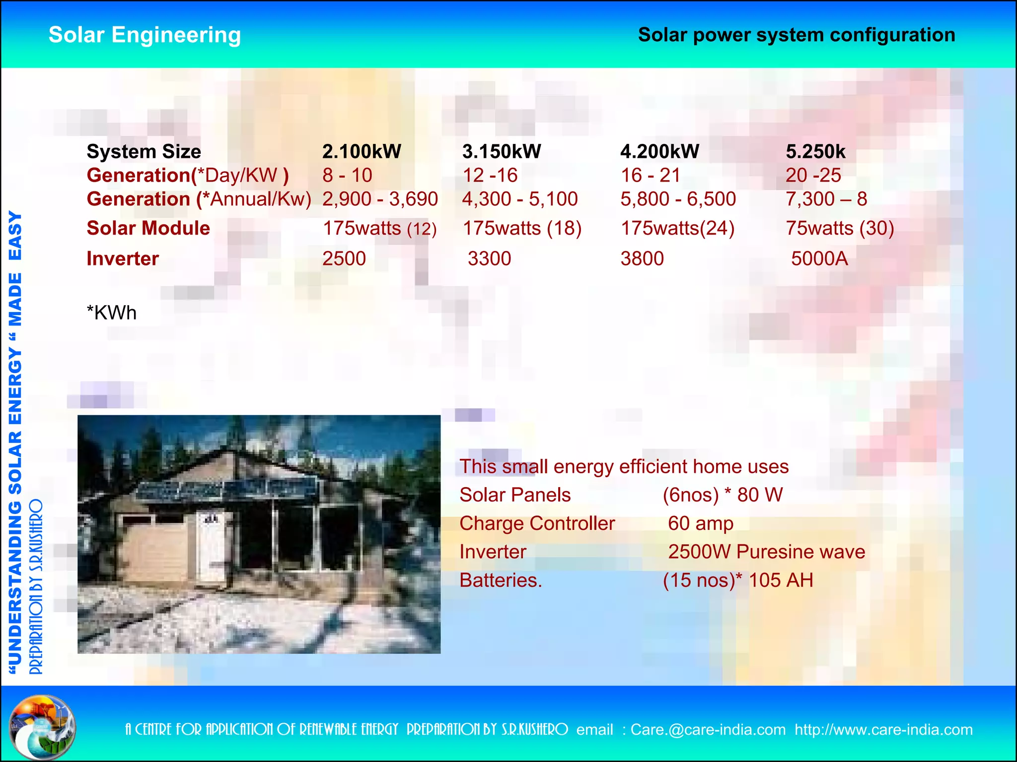 Solar Engineering                                                                  Solar power system configuration




                                                       System Size                      2.100kW              3.150kW                4.200kW                  5.250k
                                                       Generation(*Day/KW )             8 - 10               12 -16                 16 - 21                  20 -25
                                                       Generation (*Annual/Kw)          2,900 - 3,690        4,300 - 5,100          5,800 - 6,500            7,300 – 8
                                   RGY “ MAD EASY




                                                       Solar Module                     175watts (12)        175watts (18)          175watts(24)             75watts (30)
                                                       Inverter                         2500                 3300                   3800                     5000A
                                           DE




                                                       *KWh
                           OLAR ENER




                                                                                                            This small energy efficient home uses
                                                                                                                           gy
              ANDING SO




                                                                                                            Solar Panels            (6nos) * 80 W
preparation by s.r.kushero




                                                                                                            Charge Controller        60 amp
                                                                                                            Inverter                 2500W Puresine wave
“UNDERSTA




                                                                                                            Batteries.              (15 nos)* 105 AH
“




                                                           a centre for application of renewable energy preparation by s.r.kushero email : Care.@care-india.com http://www.care-india.com
 