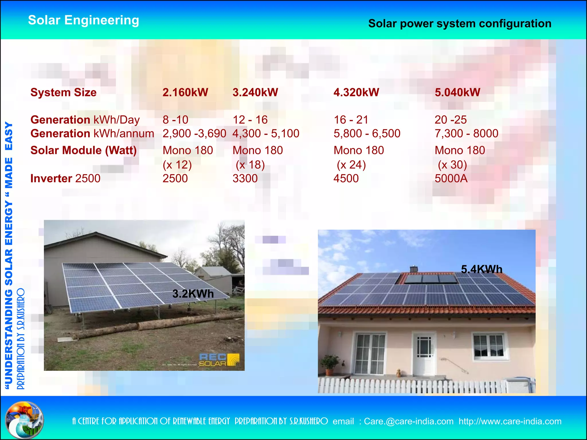 Solar Engineering                                                                  Solar power system configuration




                                                    System Size                   2.160kW           3.240kW                   4.320kW                   5.040kW

                                                    Generation kWh/Day   8 -10                      12 - 16                   16 - 21                   20 -25
                                   RGY “ MAD EASY




                                                    Generation kWh/annum 2,900 -3,690               4,300 - 5,100             5,800 - 6,500             7,300 - 8000
                                                    Solar Module (Watt)  Mono 180                   Mono 180                  Mono 180                  Mono 180
                                           DE




                                                                         (x 12)                      (x 18)                   (x 24)                    (x 30)
                                                    Inverter 2500        2500                       3300                      4500                      5000A
                           OLAR ENER




                                                                                                                                                               5.4KWh
              ANDING SO




                                                                                    3.2KWh
preparation by s.r.kushero
“UNDERSTA
“




                                                           a centre for application of renewable energy preparation by s.r.kushero email : Care.@care-india.com http://www.care-india.com
 