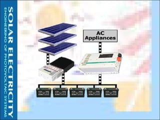 Solar Engineering
              ANDING SO            RGY “ MAD EASY
                           OLAR ENER       DE
preparation by s.r.kushero
“UNDERSTA
“




                                                          a centre for application of renewable energy preparation by s.r.kushero email : Care.@care-india.com http://www.care-india.com
 