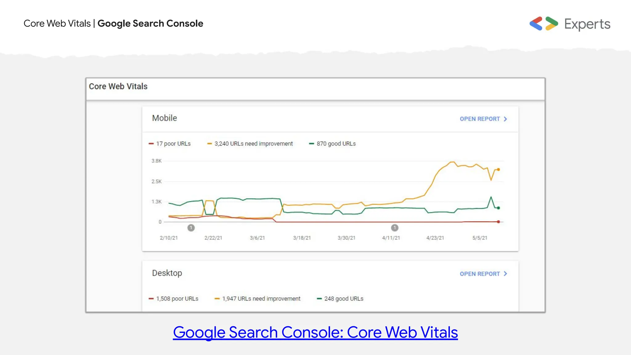 Core Web Vitals | Google Search Console
Google Search Console: Core Web Vitals
 