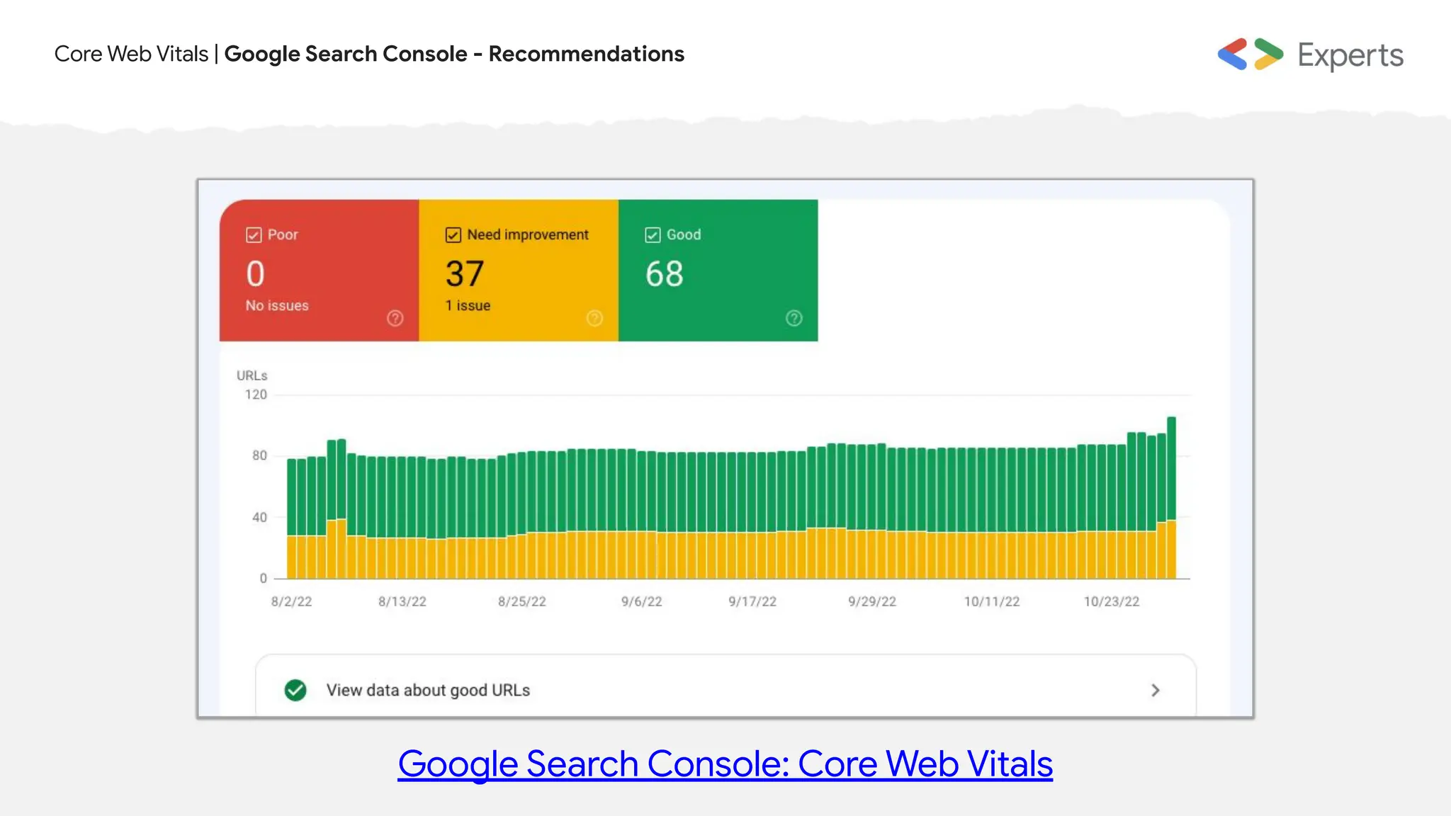 Core Web Vitals | Google Search Console - Recommendations
Google Search Console: Core Web Vitals
 