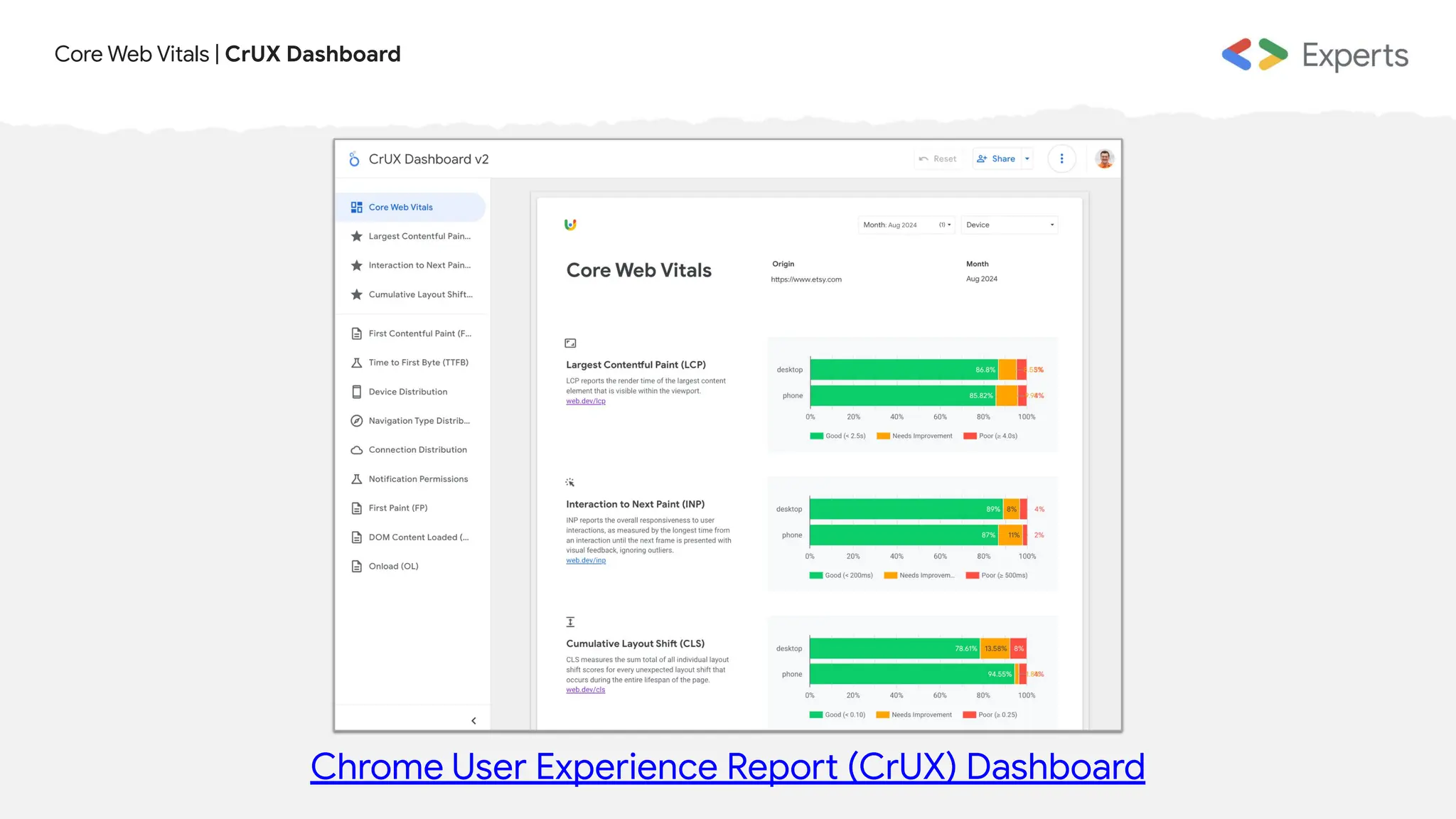 Core Web Vitals | CrUX Dashboard
Chrome User Experience Report (CrUX) Dashboard
 