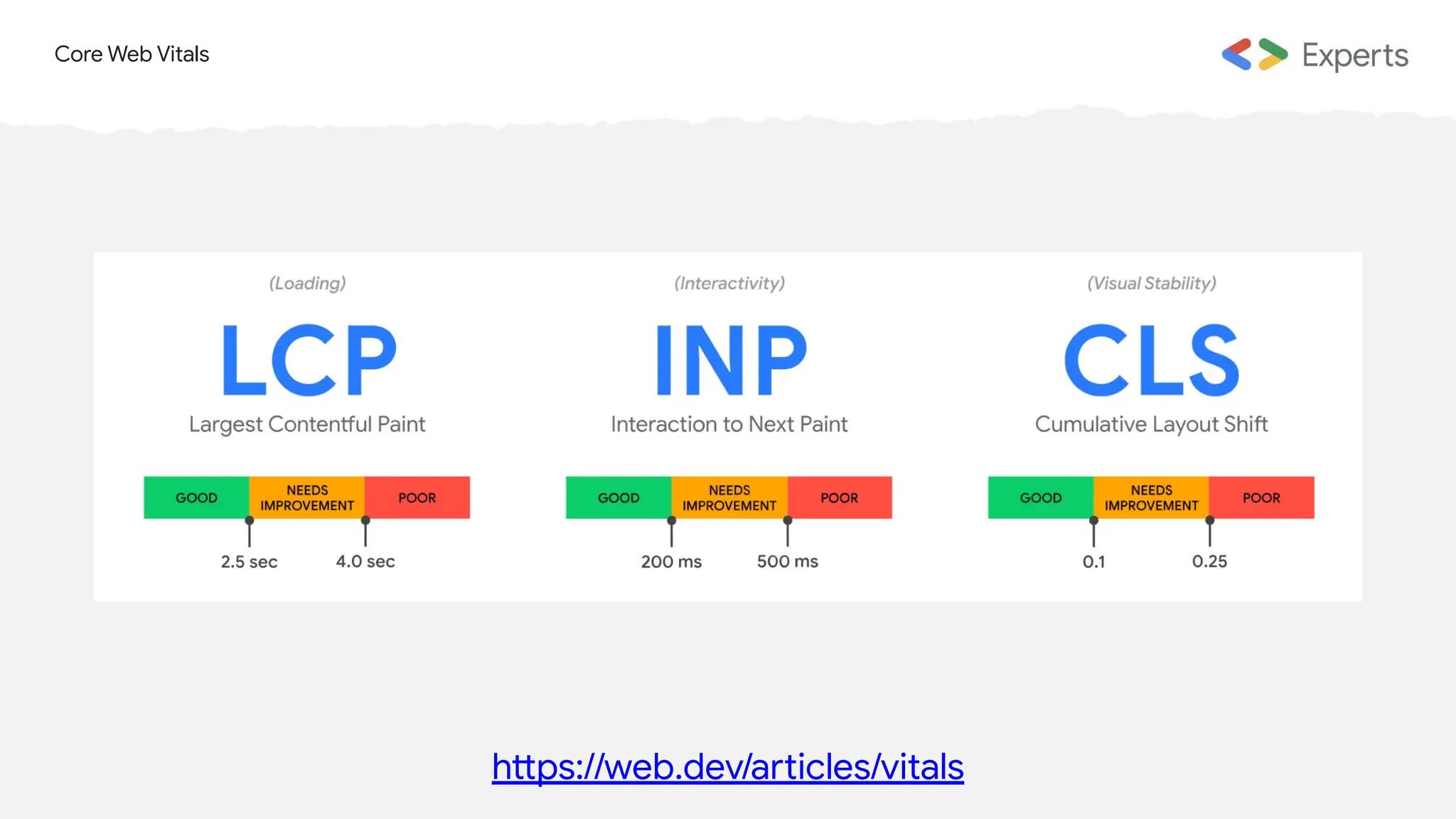 Core Web Vitals
https://web.dev/articles/vitals
 