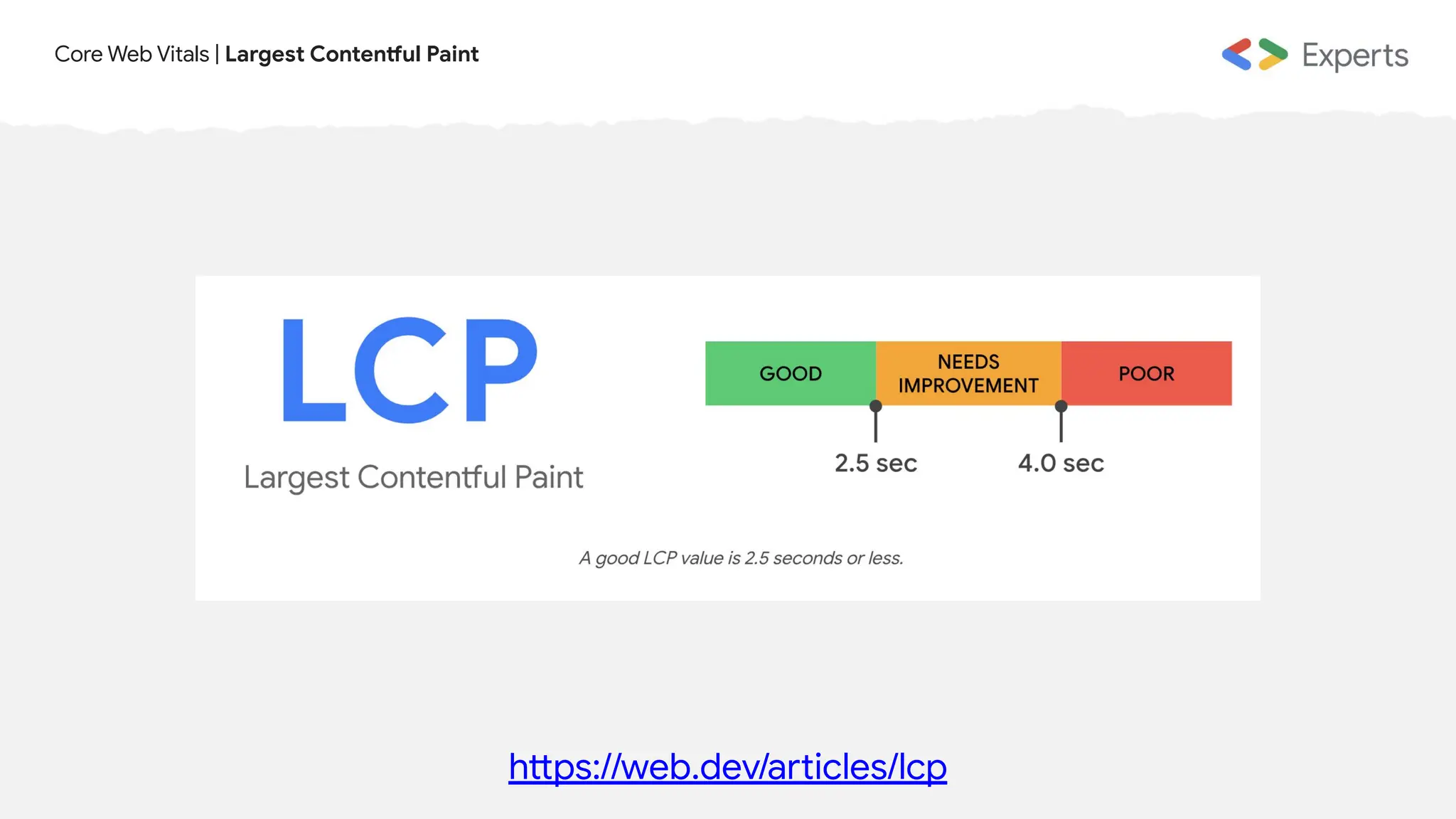 Core Web Vitals | Largest Contentful Paint
https://web.dev/articles/lcp
 
