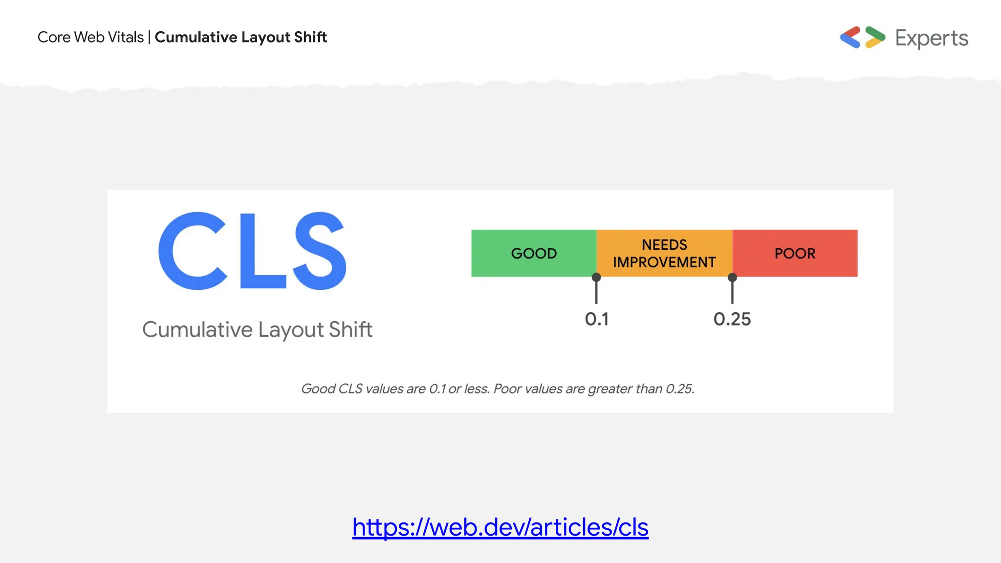 Core Web Vitals | Cumulative Layout Shift
https://web.dev/articles/cls
 