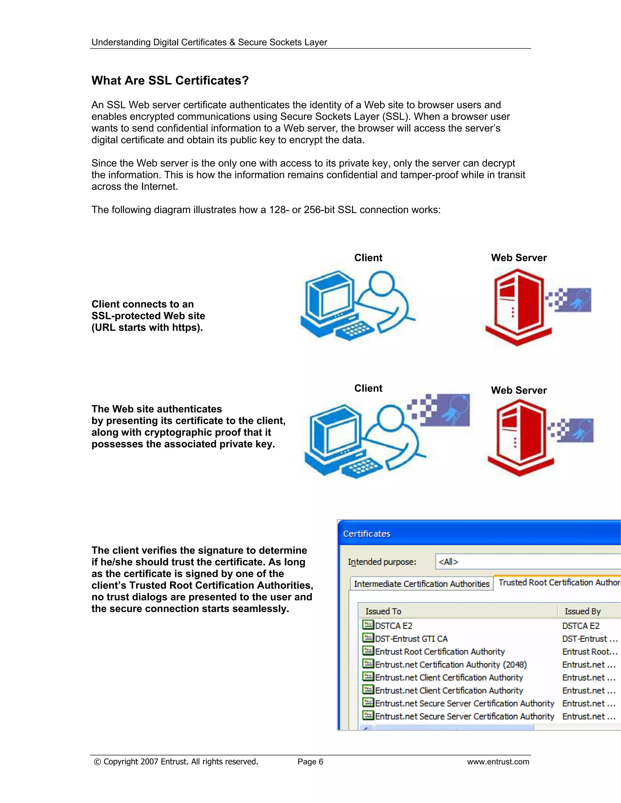 Understanding Digital Certificates & Secure Sockets Layer
What Are SSL Certificates?
An SSL Web server certificate authenticates the identity of a Web site to browser users and
enables encrypted communications using Secure Sockets Layer (SSL). When a browser user
wants to send confidential information to a Web server, the browser will access the server’s
digital certificate and obtain its public key to encrypt the data.
Since the Web server is the only one with access to its private key, only the server can decrypt
the information. This is how the information remains confidential and tamper-proof while in transit
across the Internet.
The following diagram illustrates how a 128- or 256-bit SSL connection works:
Client Web Server
Client connects to an
SSL-protected Web site
(URL starts with https).
Client Web Server
The Web site authenticates
by presenting its certificate to the client,
along with cryptographic proof that it
possesses the associated private key.
The client verifies the signature to determine
if he/she should trust the certificate. As long
as the certificate is signed by one of the
client’s Trusted Root Certification Authorities,
no trust dialogs are presented to the user and
the secure connection starts seamlessly.
© Copyright 2007 Entrust. All rights reserved. Page 6 www.entrust.com
 