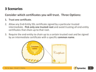 Understanding SSL Certificate for Apps by Symantec | PDF