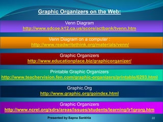 Graphic Organizers on the Web:

                            Venn Diagram
         http://www.sdcoe.k12.ca.us/score/actbank/tvenn.htm

                     Venn Diagram on a computer :
             http://www.readwritethink.org/materials/venn/

                         Graphic Organizers
           http://www.educationplace.biz/graphicorganizer/

                      Printable Graphic Organizers
http://www.teachervision.fen.com/graphic-organizers/printable/6293.html

                             Graphic.Org
                 http://www.graphic.org/goindex.html

                           Graphic Organizers
 http://www.ncrel.org/sdrs/areas/issues/students/learning/lr1grorg.htm
                     Presented by:Sapna Sankhla                     22
 