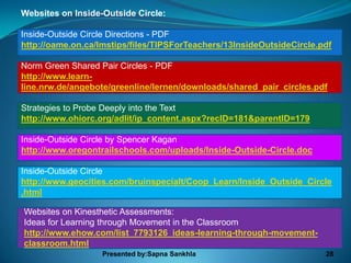 Websites on Inside-Outside Circle:

Inside-Outside Circle Directions - PDF
http://oame.on.ca/lmstips/files/TIPSForTeachers/13InsideOutsideCircle.pdf

Norm Green Shared Pair Circles - PDF
http://www.learn-
line.nrw.de/angebote/greenline/lernen/downloads/shared_pair_circles.pdf

Strategies to Probe Deeply into the Text
http://www.ohiorc.org/adlit/ip_content.aspx?recID=181&parentID=179

Inside-Outside Circle by Spencer Kagan
http://www.oregontrailschools.com/uploads/Inside-Outside-Circle.doc

Inside-Outside Circle
http://www.geocities.com/bruinspecialt/Coop_Learn/Inside_Outside_Circle
.html

Websites on Kinesthetic Assessments:
Ideas for Learning through Movement in the Classroom
http://www.ehow.com/list_7793126_ideas-learning-through-movement-
classroom.html
                   Presented by:Sapna Sankhla                          28
 