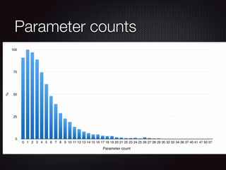 Parameter counts
 