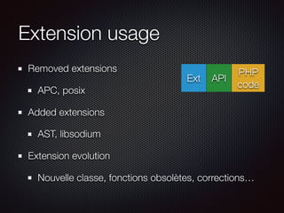 Extension usage
Removed extensions
APC, posix
Added extensions
AST, libsodium
Extension evolution
Nouvelle classe, fonctions obsolètes, corrections…
APIExt
PHP
code
 