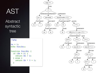 AST
<?php
$a = 1;
echo foo($a);
function foo($b) {
  if ($b % 2) {
    return $b / 2;
  } else {
    return $b * 3 + 1;
  }
}
Abstract
syntactic
tree
 