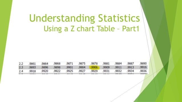 Z Chart Statistics