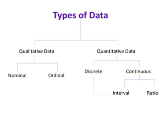 Understanding statistics in research | PPTX