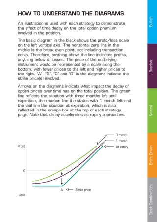 Proven Strategies for Option trading | PDF