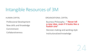 Intangible Resources of 3M 
HUMAN CAPITAL 
Professional Development 
New skills and Knowledge 
Commitment 
Collaborativene...