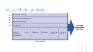 Value chain analysis 
 