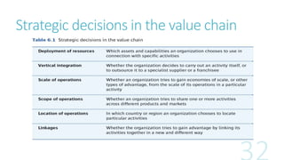 Strategic decisions in the value chain 
 
