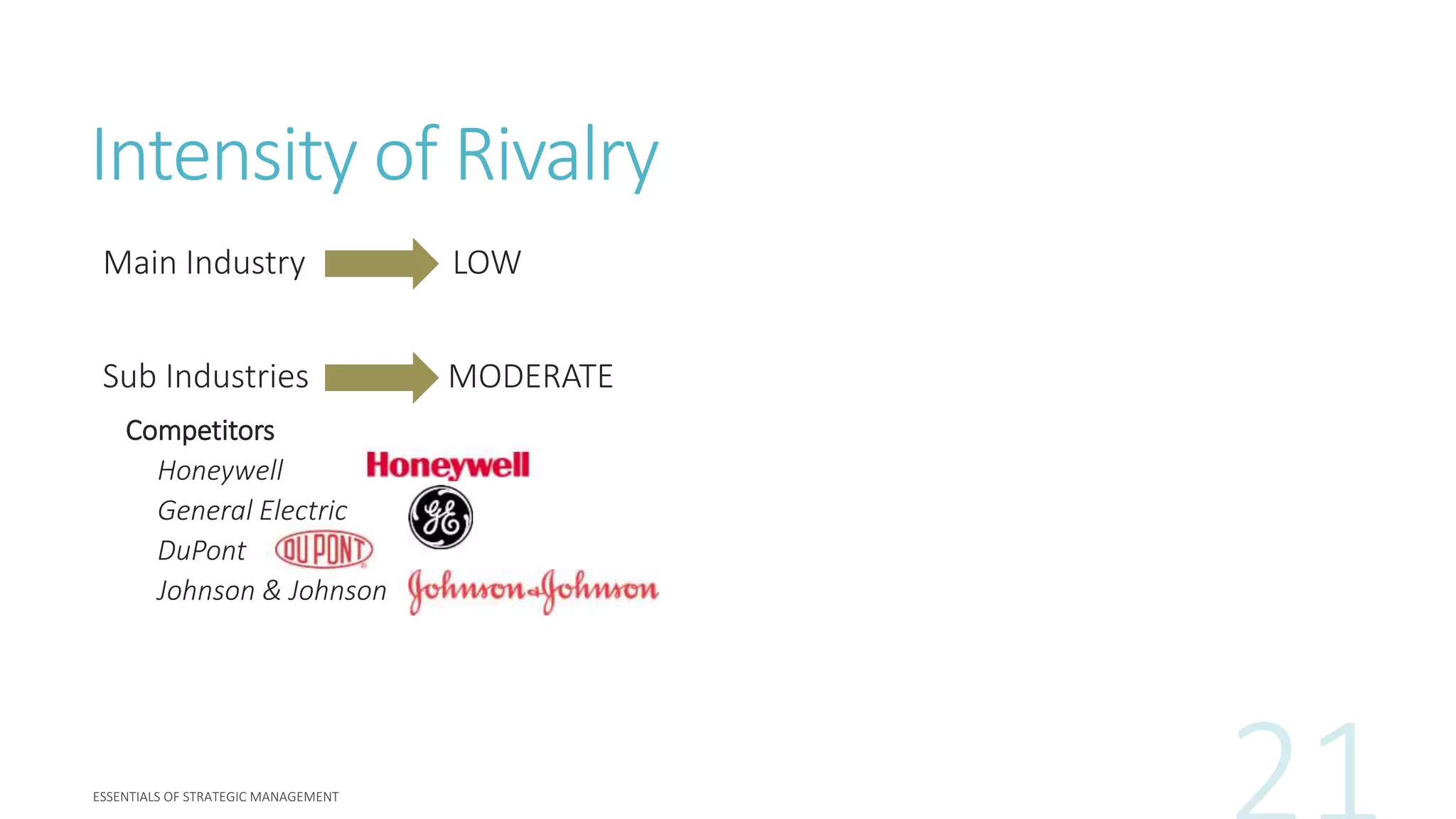 Intensity of Rivalry
Main Industry LOW
Sub Industries MODERATE
Competitors
Honeywell
General Electric
DuPont
Johnson & Johnson
 