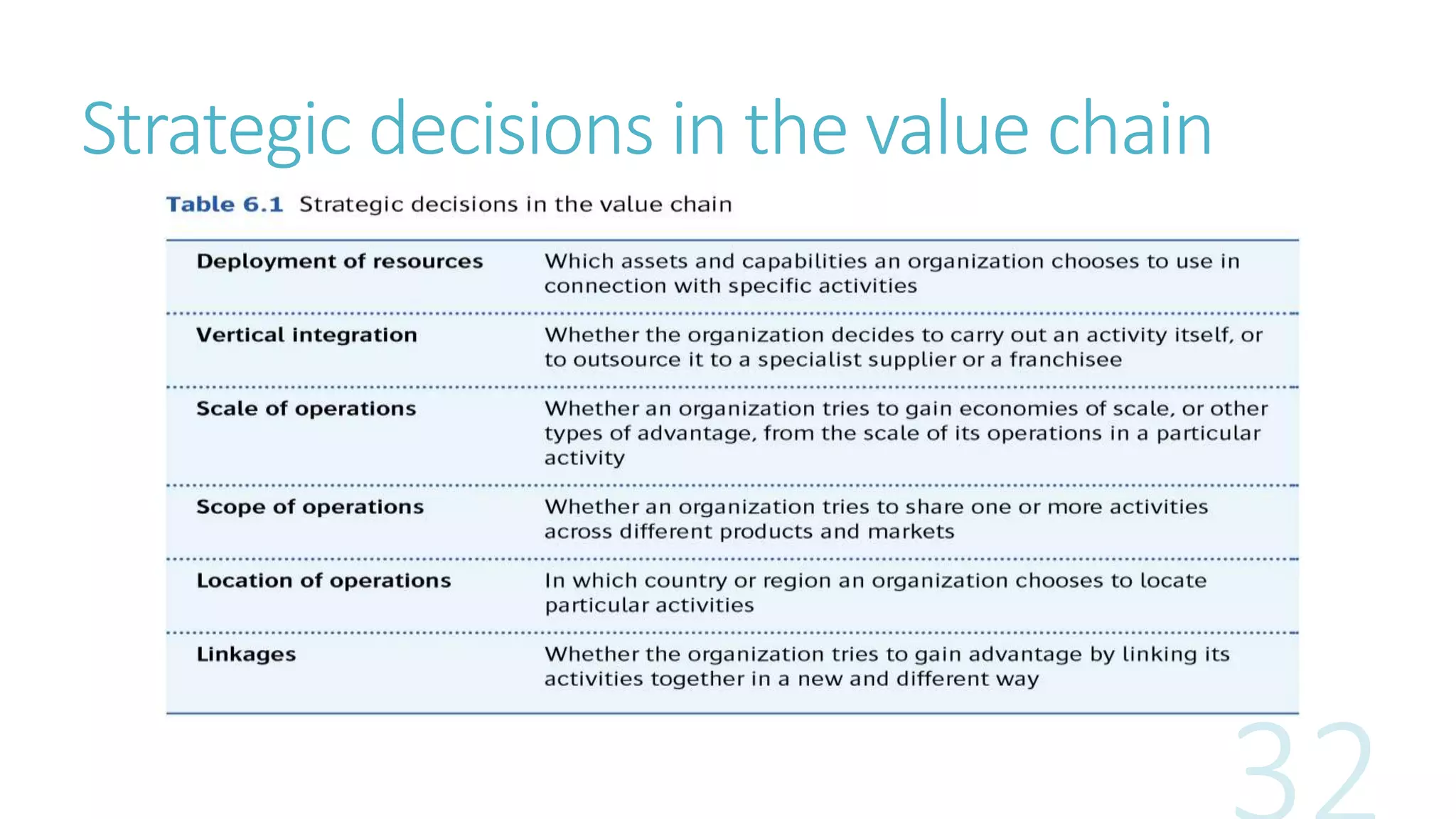 Strategic decisions in the value chain
 