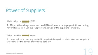Power of Suppliers
Main Industry LOW
As 3M provides a huge investment on R&D and also has a large possibility of buying
ra...