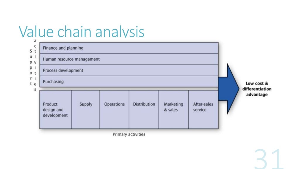 how innovation contributes to competitive advantage marketing essay Competitive advantage based on innovation ---the case of samsung its success and there are many working papers about samsung sources of a company’s . how innovation contributes to competitive advantage marketing essay Competitive advantage based on innovation ---the case of samsung its success and there are many working papers about samsung sources of a company’s .
