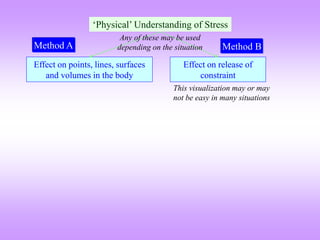 understanding stress and strain for strength of material | PPT