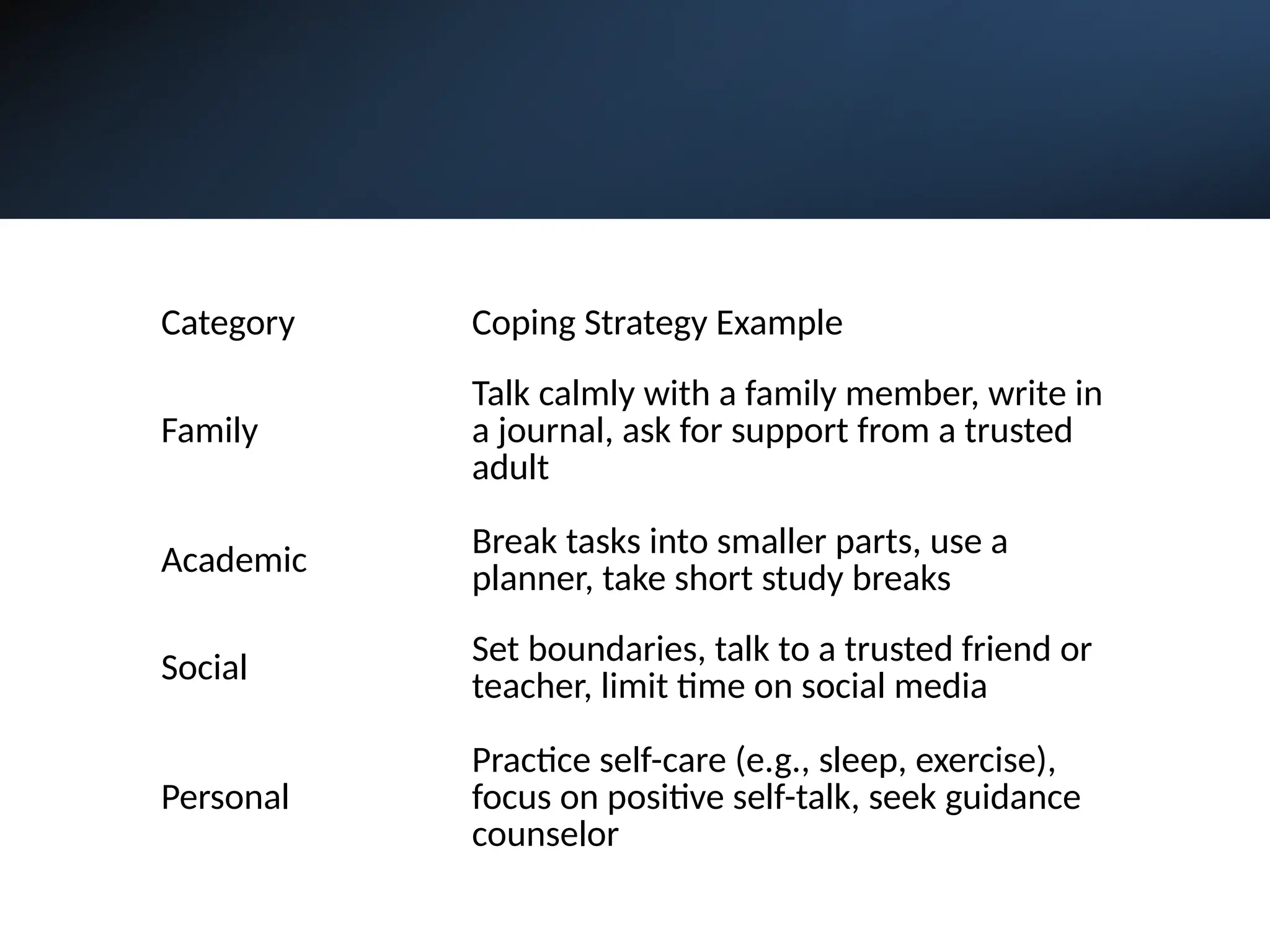 Category Coping Strategy Example
Family
Talk calmly with a family member, write in
a journal, ask for support from a trusted
adult
Academic
Break tasks into smaller parts, use a
planner, take short study breaks
Social
Set boundaries, talk to a trusted friend or
teacher, limit time on social media
Personal
Practice self-care (e.g., sleep, exercise),
focus on positive self-talk, seek guidance
counselor
 