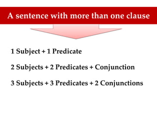 A sentence with more than one clause
2 Subjects + 2 Predicates + Conjunction
1 Subject + 1 Predicate
3 Subjects + 3 Predicates + 2 Conjunctions
 