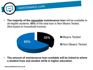 www.practitioners.slc.co.uk
• The majority of the repayable maintenance loan will be available to
all eligible students. 65% of the total loan is Non Means Tested.
(Not based on household income)
• The amount of maintenance loan available will be linked to where
a student lives and studies while in higher education.
 