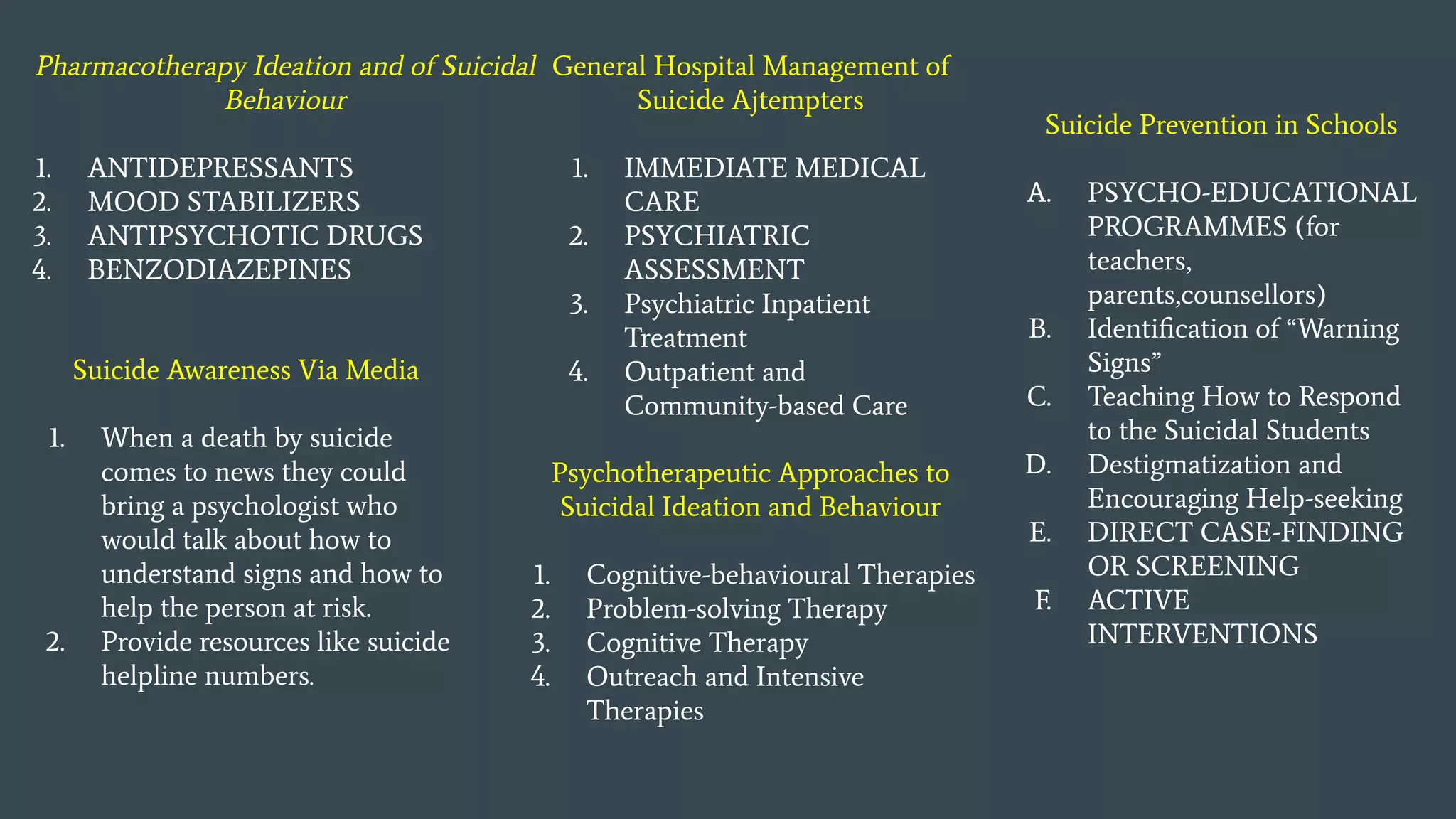Pharmacotherapy Ideation and of Suicidal
Behaviour
1. ANTIDEPRESSANTS
2. MOOD STABILIZERS
3. ANTIPSYCHOTIC DRUGS
4. BENZODIAZEPINES
Psychotherapeutic Approaches to
Suicidal Ideation and Behaviour
1. Cognitive-behavioural Therapies
2. Problem-solving Therapy
3. Cognitive Therapy
4. Outreach and Intensive
Therapies
General Hospital Management of
Suicide Ajtempters
1. IMMEDIATE MEDICAL
CARE
2. PSYCHIATRIC
ASSESSMENT
3. Psychiatric Inpatient
Treatment
4. Outpatient and
Community-based Care
Suicide Prevention in Schools
A. PSYCHO-EDUCATIONAL
PROGRAMMES (for
teachers,
parents,counsellors)
B. Identiﬁcation of “Warning
Signs”
C. Teaching How to Respond
to the Suicidal Students
D. Destigmatization and
Encouraging Help-seeking
E. DIRECT CASE-FINDING
OR SCREENING
F. ACTIVE
INTERVENTIONS
Suicide Awareness Via Media
1. When a death by suicide
comes to news they could
bring a psychologist who
would talk about how to
understand signs and how to
help the person at risk.
2. Provide resources like suicide
helpline numbers.
 