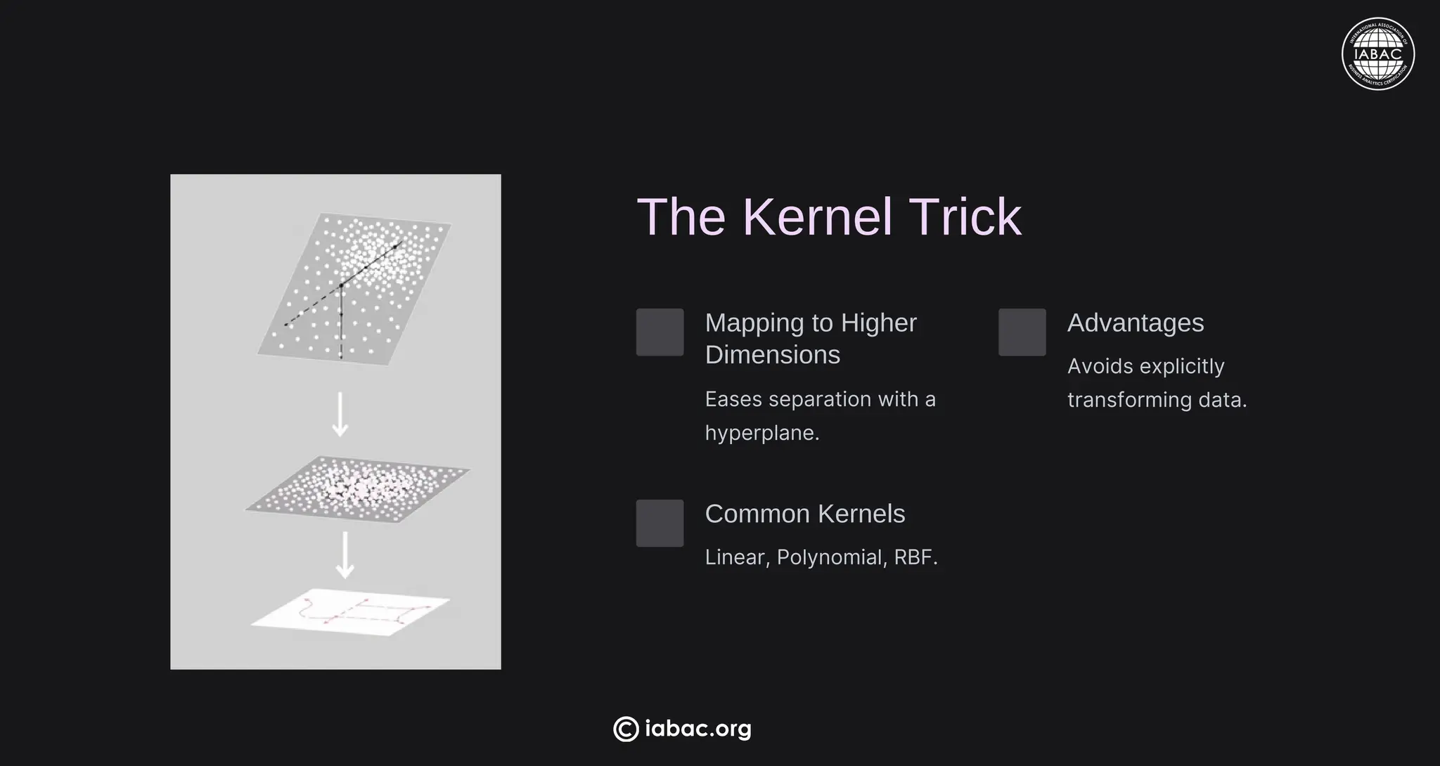 The Kernel Trick
Mapping to Higher
Dimensions
Eases separation with a
hyperplane.
Advantages
Avoids explicitly
transforming data.
Common Kernels
Linear, Polynomial, RBF.
iabac.org
 