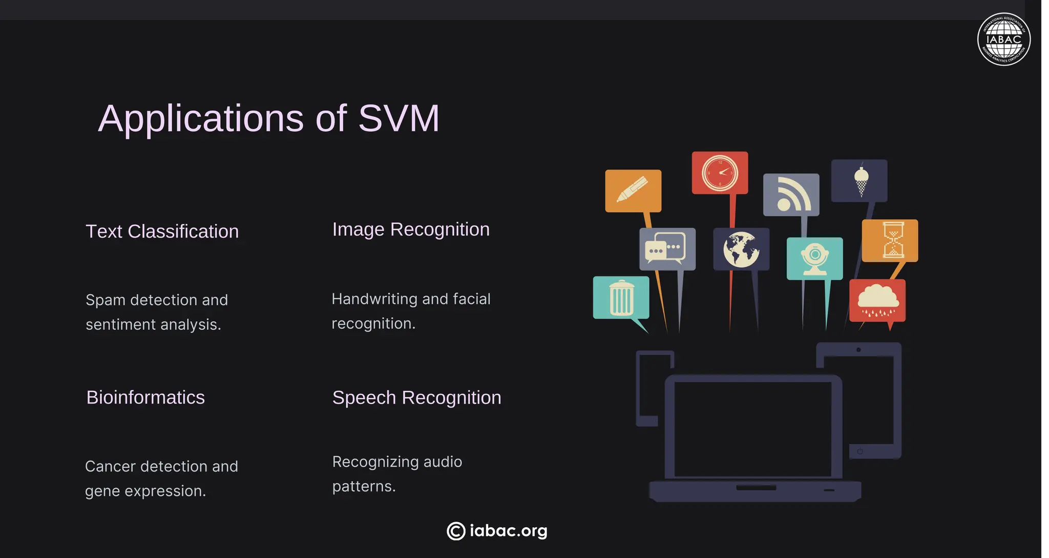 Applications of SVM
Text Classification
Spam detection and
sentiment analysis.
Image Recognition
Handwriting and facial
recognition.
Bioinformatics
Cancer detection and
gene expression.
Speech Recognition
Recognizing audio
patterns.
iabac.org
 