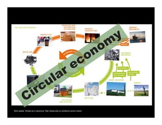 What concerns me?
Zero waste: Waste as a resource: http://www.sita.co.uk/about-us/our-vision
 