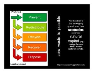 http://www.igd.com/supplychainwaste
zerowasteispossible
And then there’s
the emerging
question of how
companies
can create
natural
capital (e.g.
replant forests,
purify water,
restore habitats.
 