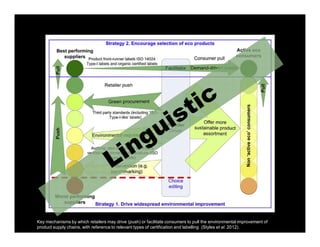 Key mechanisms by which retailers may drive (push) or facilitate consumers to pull the environmental improvement of
product supply chains, with reference to relevant types of certification and labelling (Styles et al. 2012).
 
