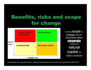 Benefits, risks and scope
for change
Is there scope to
engage with the
discussion about
corporate
creation of
natural
capital for
value creation?
Simple benefit (risk) / opportunity matrix - National Sustainable Public Procurement Training Programme (Defra:2011)
 
