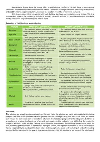 Aesthetics or Beauty: Here the beauty refers to psychological comfort of the user living in, representing
cleanliness and healthiness of built environment created. Traditional buildings are carved beautifully in teak wood,
and used traditional proportion systems, leading to the creation of healthy environment and users.
Civic Interventions: Civic interventions through building bye laws and regulations were limited. This is a
positive point towards the freedom of designer or architect, providing a choice to create better designs. They were
mostly constrained only with the regional treaties alone.
Evaluation of Traditional and Modern Context
Conclusion
The solutions are actually simple as noticed from the past. Today the solutions are highly technological and infinitely
complex. The roots of the problems are often ignored, since the challenge it may pose. Anil (2013) states,it is almost
as if living in the past would soon be considered futuristic’. It is not about going back to the old systems. But there is
a requirement to adopt intelligent use of present technologies. A bird makes its nest within few days, with the
resources within its reach, without creating much impact on environment. Astonishingly humans could never do
that, even though they are said to be the most intelligent species, making their own tombs to live in future.We all
have a responsibility to give back the stolen future to the people who owes next, including all kinds of inhabiting
species. Nothing can stand in the way of time, even architecture. But it is possible to see some of the principles of
FACTORS TRADITIONAL CONTEXT (Past) MODERN CONTEXT (Present)
Location
The Location is selected in the basis of access
to natural resources, keeping future in mind.
The Location is selected in the basis of access
towards utilities and facilities.
Life Style
Very simple lifestyle, since the demand was
lower.
Highly complex and gadgetic life style.
Socio-Cultural
Joint family system: People lived together
depending on each other, through enjoying the
resources available in their area.
Nuclear family system: People concerned only
about themselves and their safety & security.
Ecological
The natural resources were disturbed least,
since it was a part of their livelihood.
Least bothered about the natural systems.
People care only for terrace gardens.
Material
Locally available materials were used, making
the building climatically responsive. Since the
material embodied energy were low.
Materials containing high embodied energy
being used for construction.
Technology Passive methods being used.
Active methods are dominant, since to show
the status and bring artificial comfort.
Flexible
The buildings were designed to expand,
through rigid planning methods. Since the
building has to accommodate the future
population.
The buildings were not designed to expand,
since the family is nuclear.
Productivity
Earlier houses were productive, through
creating the resources required from the
surrounding.
Today the houses are only emitters.
Standardization
Non standardized materials based on the
region raw material availability the materials are
done.
Standardized material (Anil (2013)),
irrespective of where they produced. This will
lead to lowering the strength and affordability.
Affordability
The houses were affordable, since everything
was within reach, and the materials & techniques
used were local.
The houses are not affordable at all, since the
distance production and consumption is higher.
Civic
Designs were guided with certain regional
treaties like Vaastushastra:
ManusyalayaCandrika, and Thatchusastram.
There is infinite number of bodies governing
the construction methodologies.
Market Only the local markets were exposed.
The global market is forcing the population
through ads to consume materials with high
embodied energy, even though they were not
climatically responsive, high demand leading to
high price.
Crime
Crime factors were low, since joint family
systems were prevailing. Safety & security was
high.
Fear of crime in this context is high. Since most
of the time people are living with unknown
neighbours and surroundings.
 