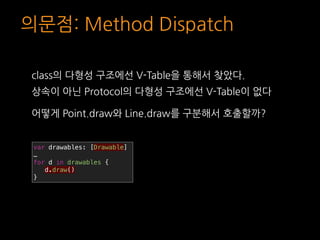 의문점: Method Dispatch
class의 다형성 구조에선 V-Table을 통해서 찾았다.
상속이 아닌 Protocol의 다형성 구조에선 V-Table이 없다
어떻게 Point.draw와 Line.draw를 구분해서 호출할까?
var drawables: [Drawable]
…
for d in drawables {
d.draw()
}
 