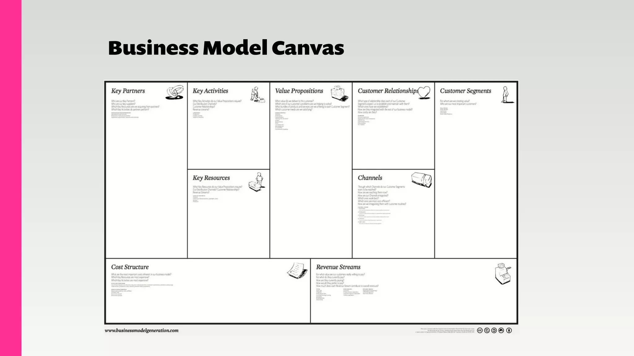 Business Model Canvas
 