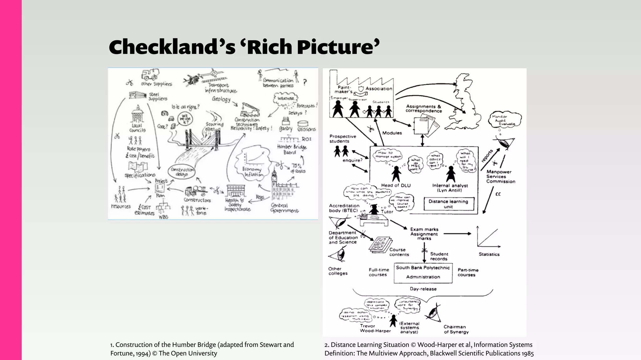 Checkland’s ‘Rich Picture’
1. Construction of the Humber Bridge (adapted from Stewart and
Fortune, 1994)© The Open University
2. Distance Learning Situation © Wood-Harper et al, Information Systems
Deﬁnition: The Multiview Approach, Blackwell Scientiﬁc Publications 1985
 