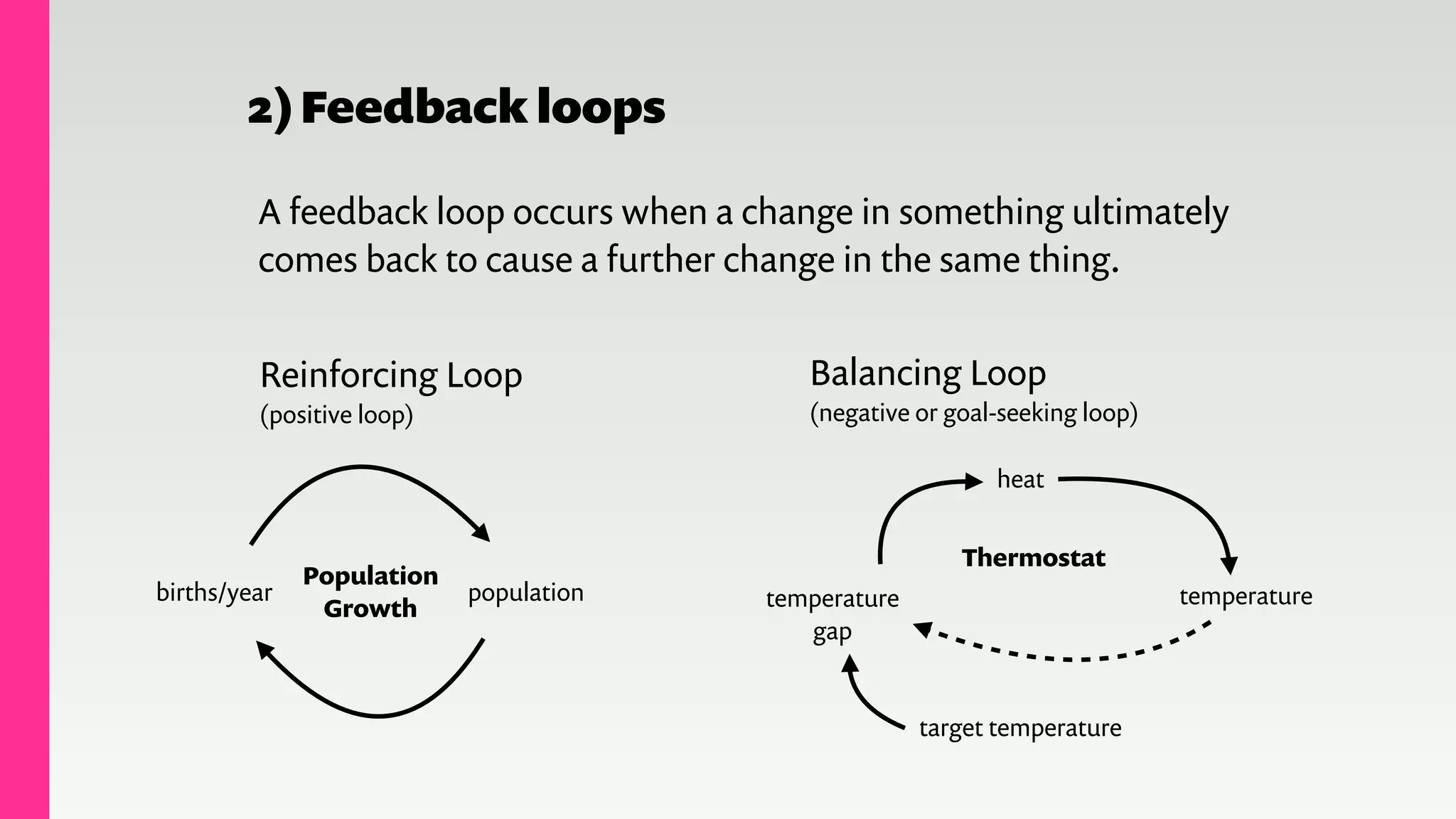 2)Feedback loops
A feedback loop occurs when a change in something ultimately
comes back to cause a further change in the same thing.
Reinforcing Loop
(positive loop)
births/year population
Population
Growth
Balancing Loop
(negative or goal-seeking loop)
heat
Thermostat
temperature
target temperature
temperature
gap
 