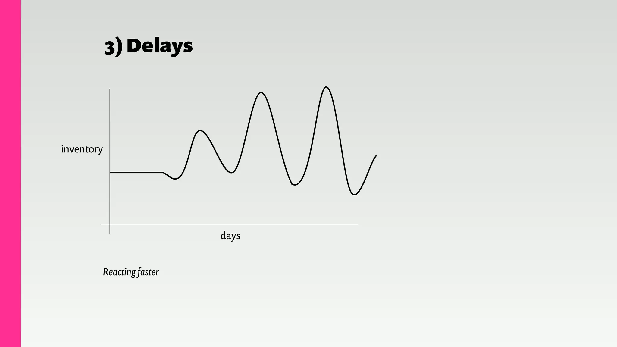 3)Delays
inventory
days
Reacting faster
 