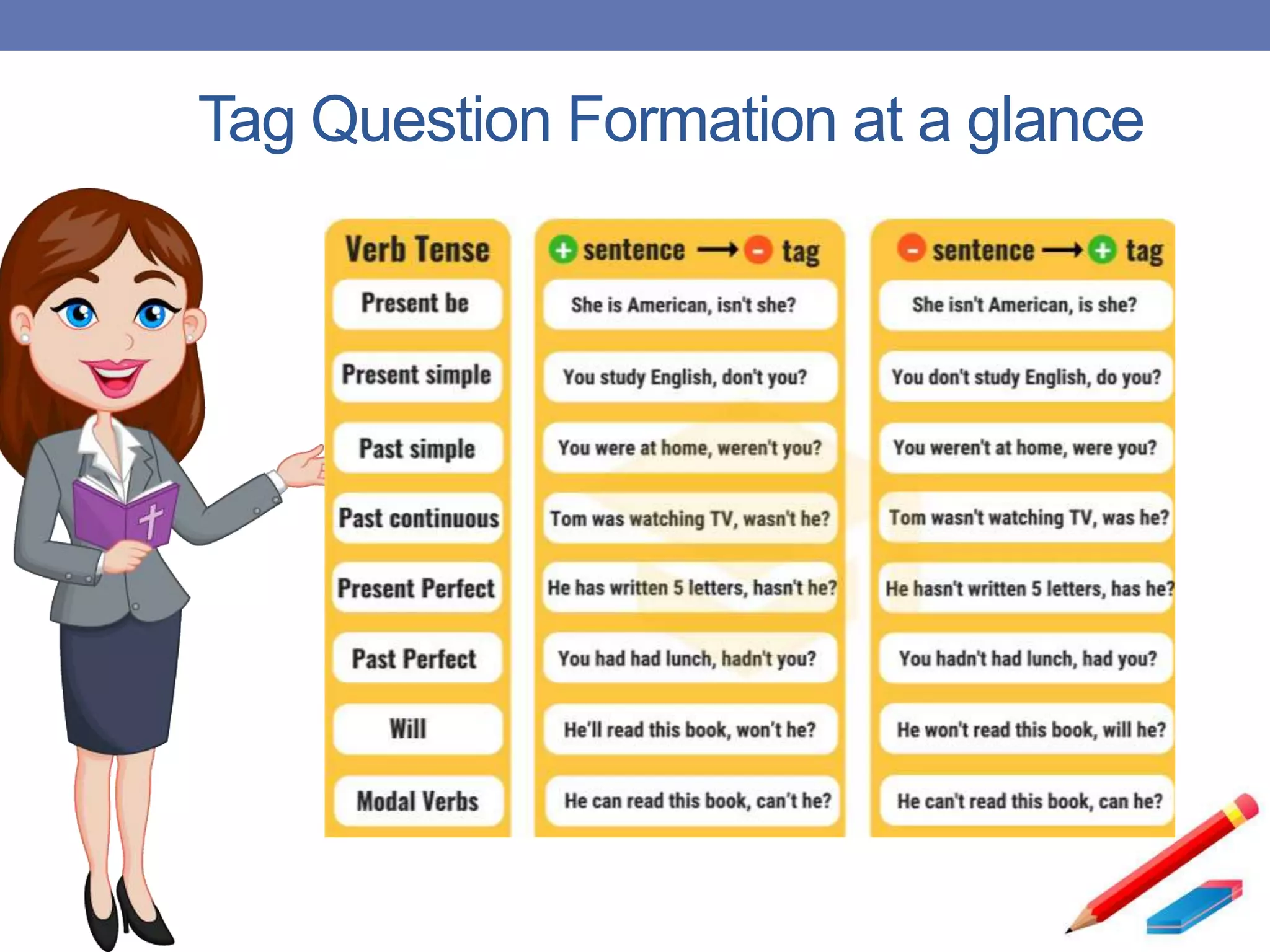 Tag Question Formation at a glance
 
