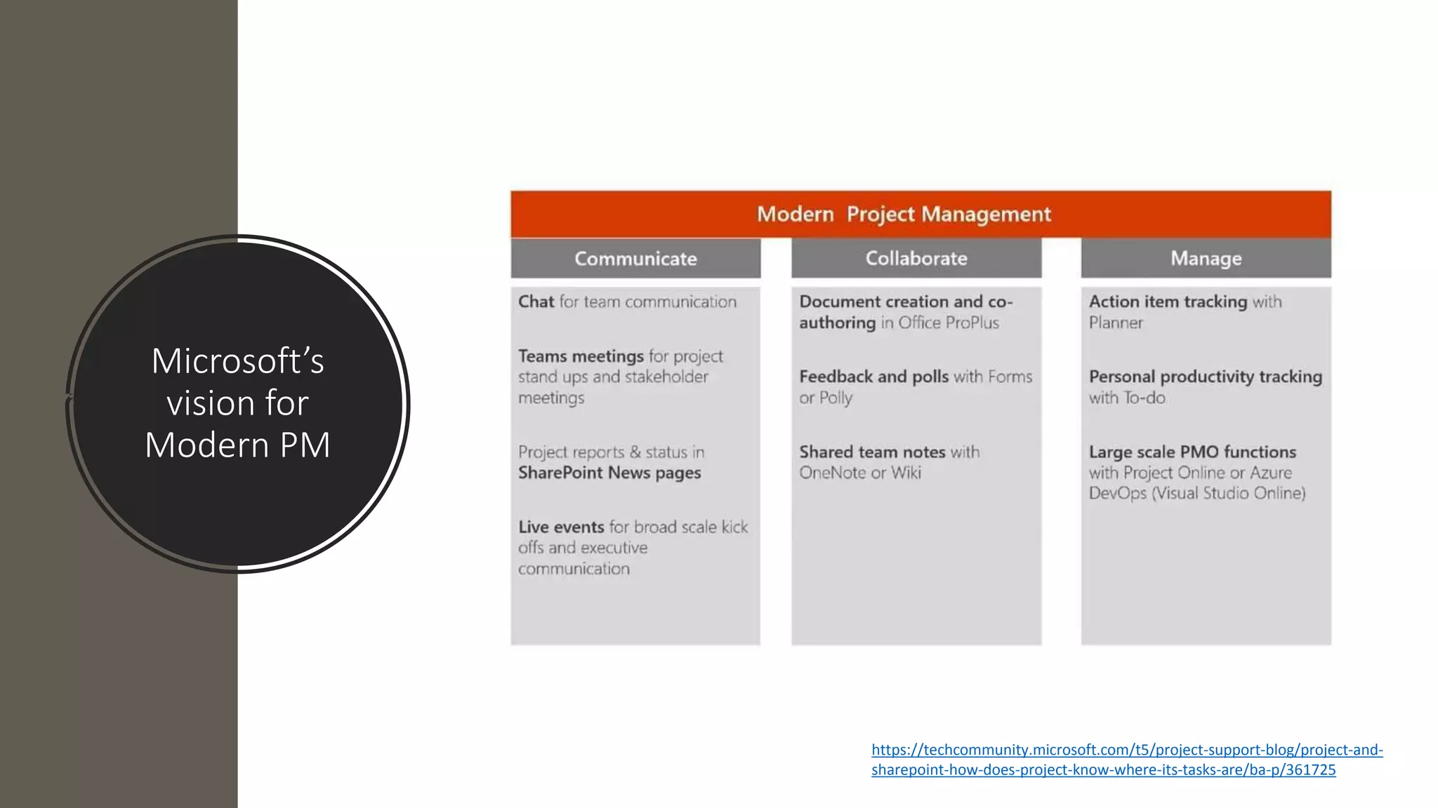 Microsoft’s
vision for
Modern PM
https://techcommunity.microsoft.com/t5/project-support-blog/project-and-
sharepoint-how-does-project-know-where-its-tasks-are/ba-p/361725
 