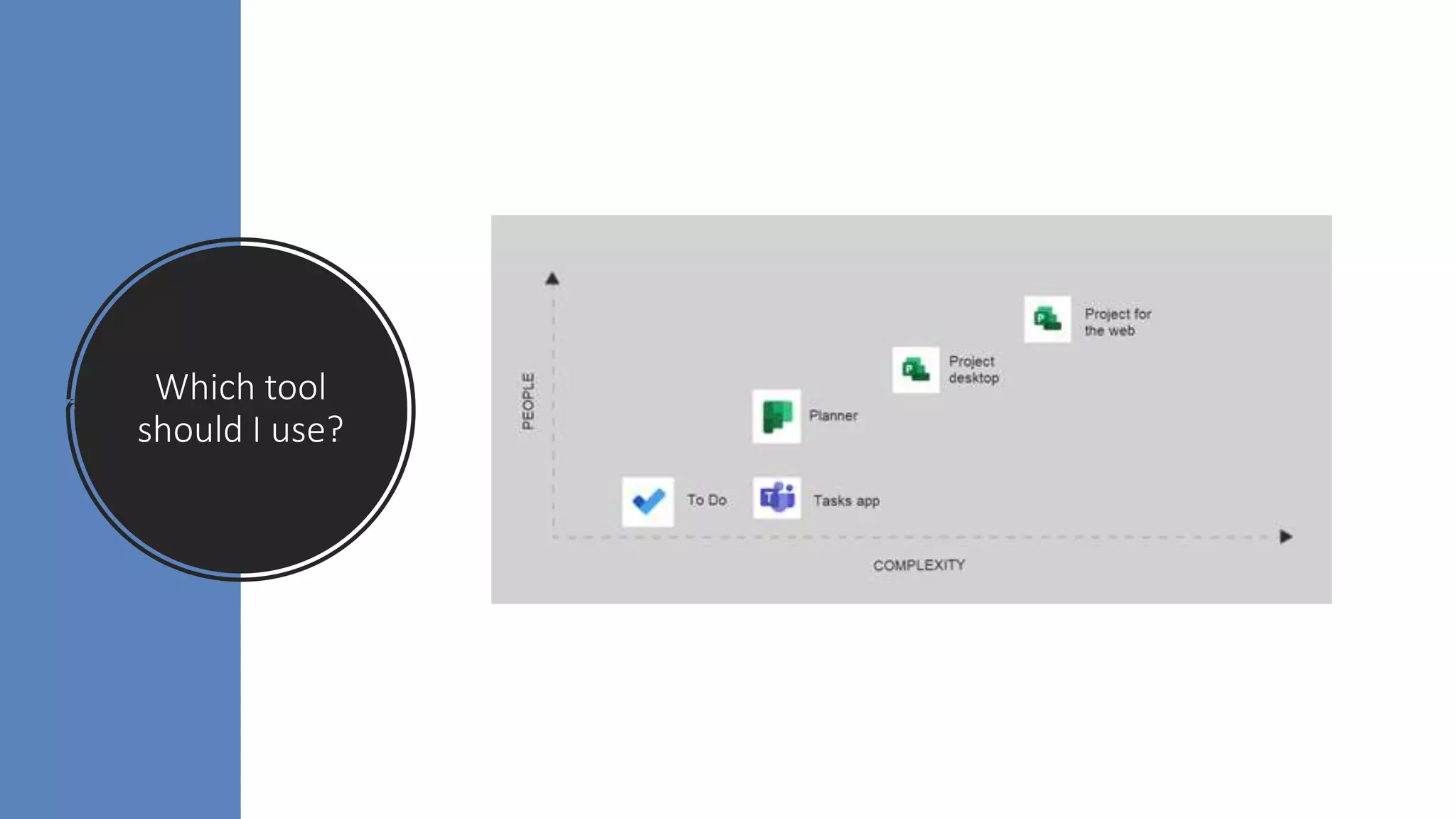 Which tool
should I use?
 